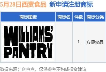 西麥食品再添商標布局，個人獨資企業注冊彰顯市場拓展新動向